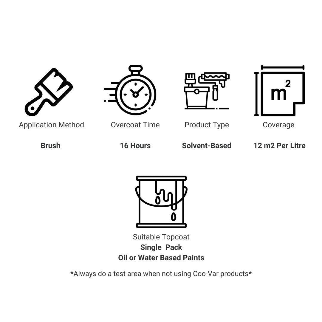 Aluminium Wood Primer
