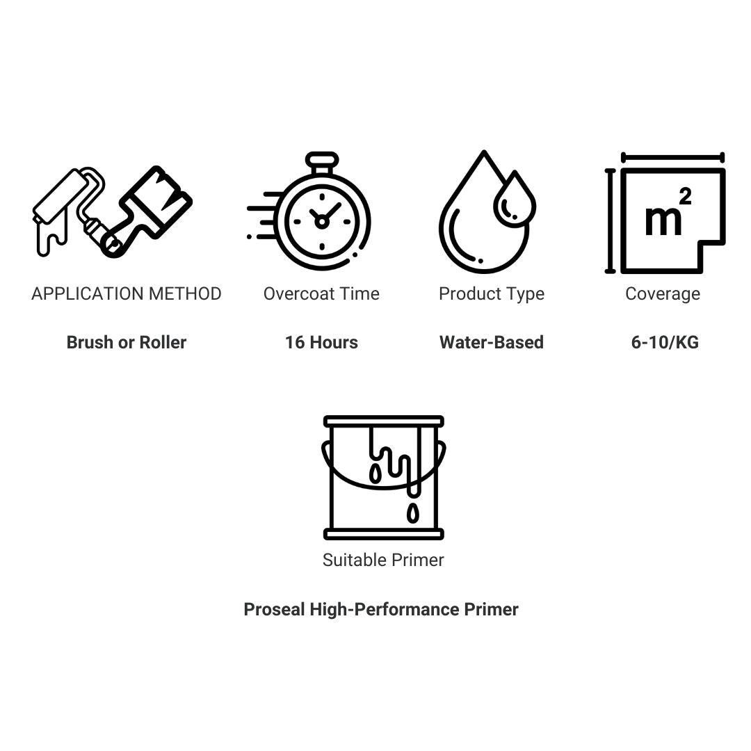 ProGrip Product Information