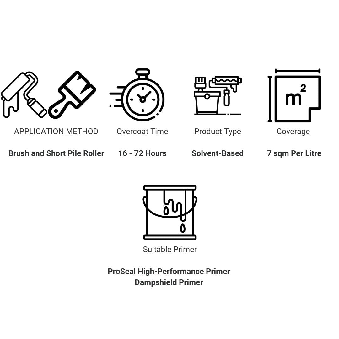 PolyGuard PU 2Pk Polyurethane Floor Paint