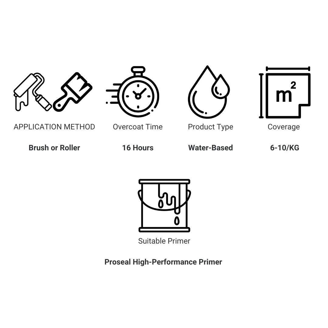 Profloor Product Info