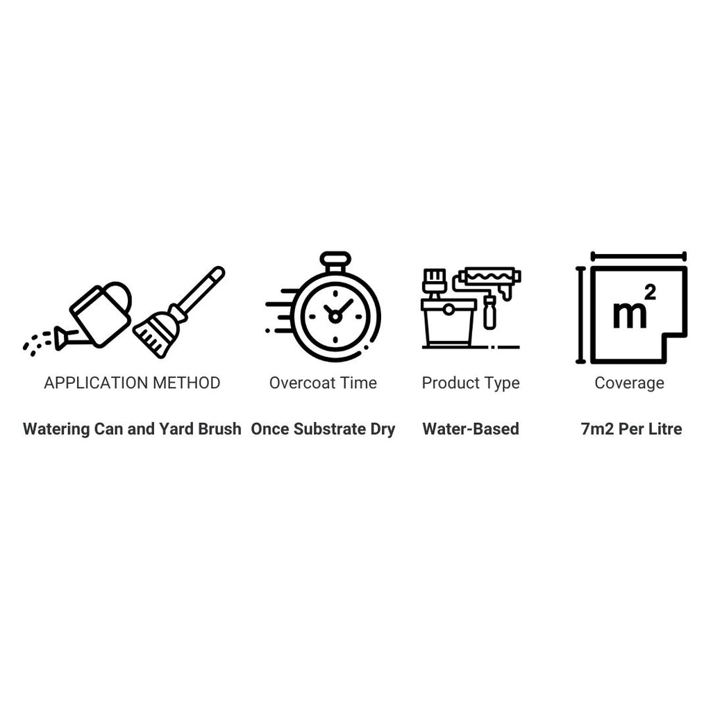 Acid Etch Product Info