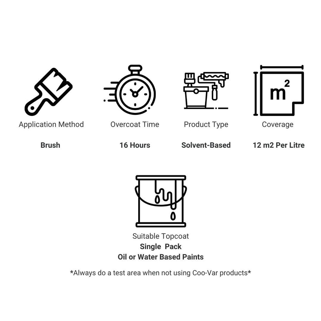 Aluminium Wood Primer