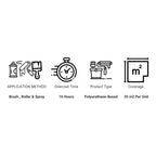 Anti Graffiti Coating Paint