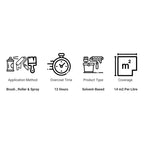 Glocote Fluorescent Protective Coat Paint