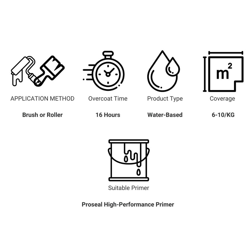 ProGrip Product Information 