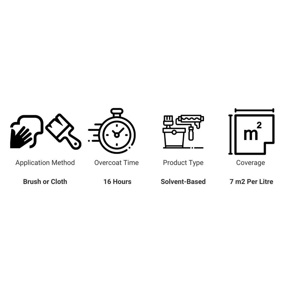 Siliconised Teak Oil Product Info