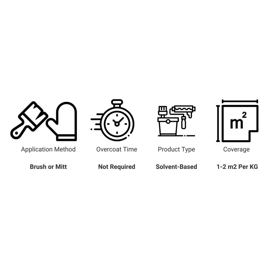 Vandalene Anti-climb Paint