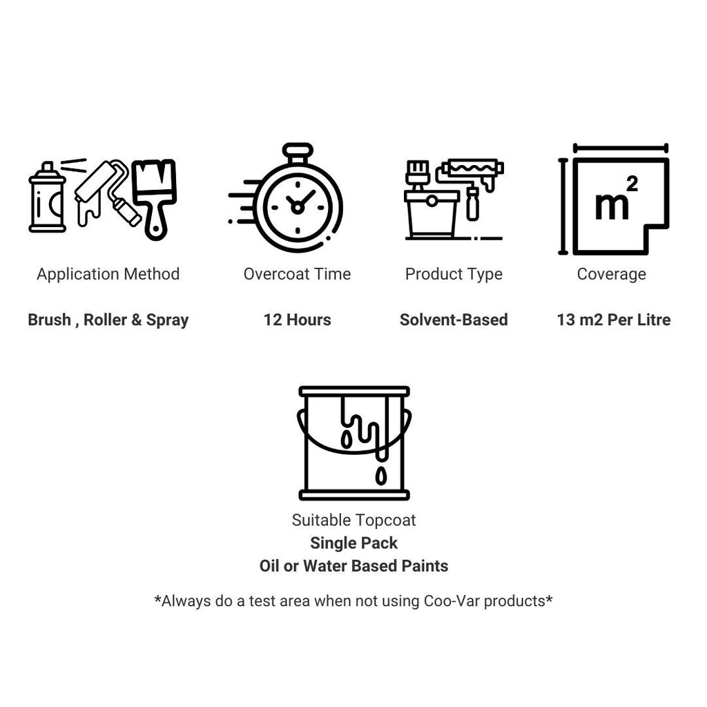 Zinc Phosphate Primer