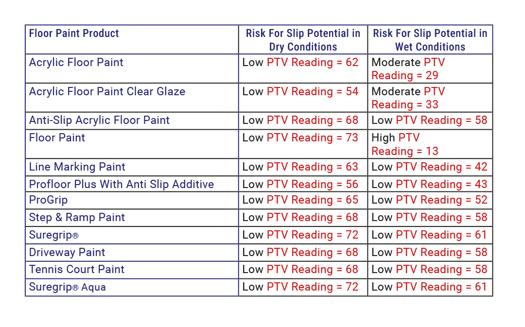 Coo-Var Floor Paints PTV Table